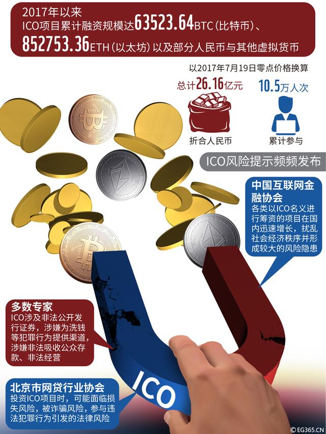 失控的ICO：一睁眼身家涨百万，暴富梦引发投机倒逼监管出手_百科TA说