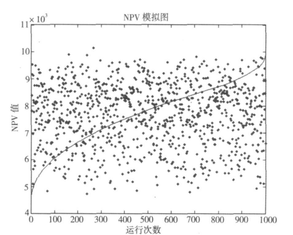  p>蒙特卡罗法也称统计 a target="_blank" href="/item/模拟法
