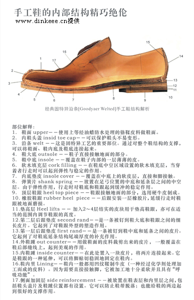 固特异轮胎