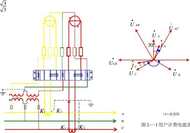 id="gnvjgeez1t">高供高计是指高压供电同时在高压装置pt,ct进行计量