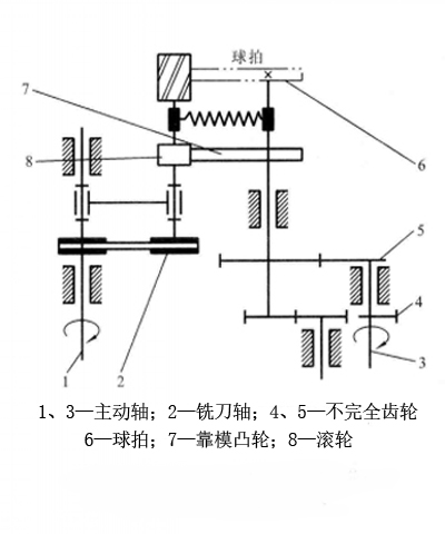 不完全齿轮机构