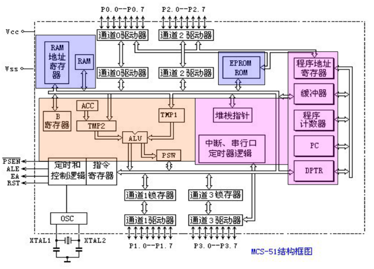 单片机51