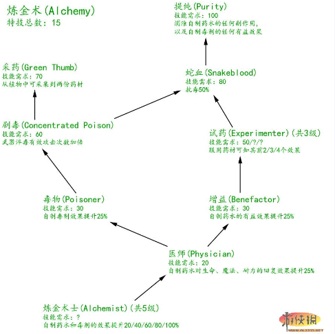 上古卷轴5:天际