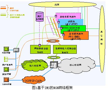 PSTN_百度百科