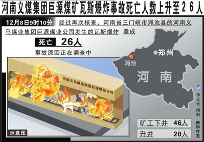 渑池矿难