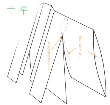  p>巫女服是日本神道教里巫女职业的专用服装,穿着主要由肌襦袢(はだ