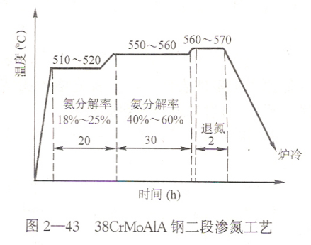 渗氮_百度百科