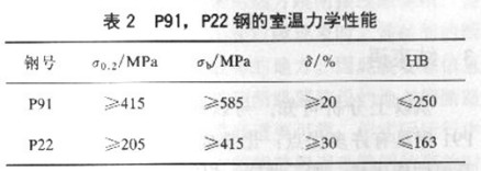 P91钢_百度百科