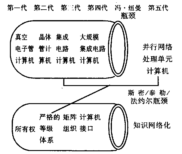 电子计算机的构成，电子计算机的结构组成