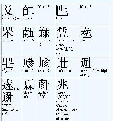 喃字_百度百科