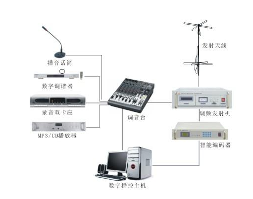 校園智能廣播系統(tǒng)分區(qū)控制中的com口怎么接線圖_智能分區(qū)廣播控制說(shuō)明書(shū)_校園智能廣播控制系統(tǒng)ch9接設(shè)備電源嗎