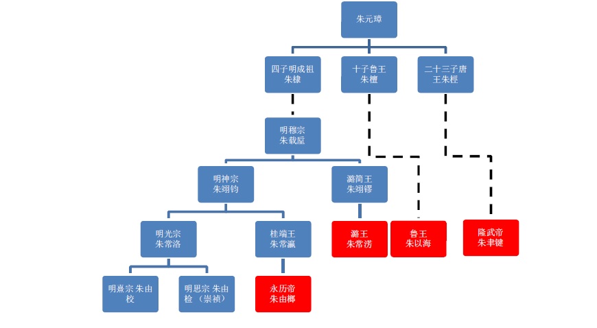 这位明朝宗室两次与皇位擦肩而过，却以监国之名坚持抗清18年_百科TA说