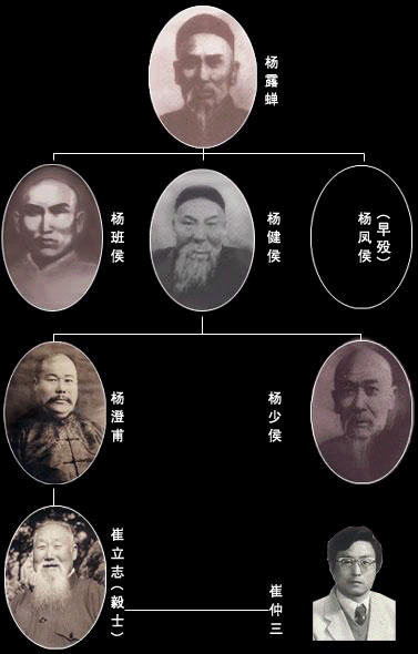  p>杨露禅, a target="_blank" href="/item/直隶省/3364991" data