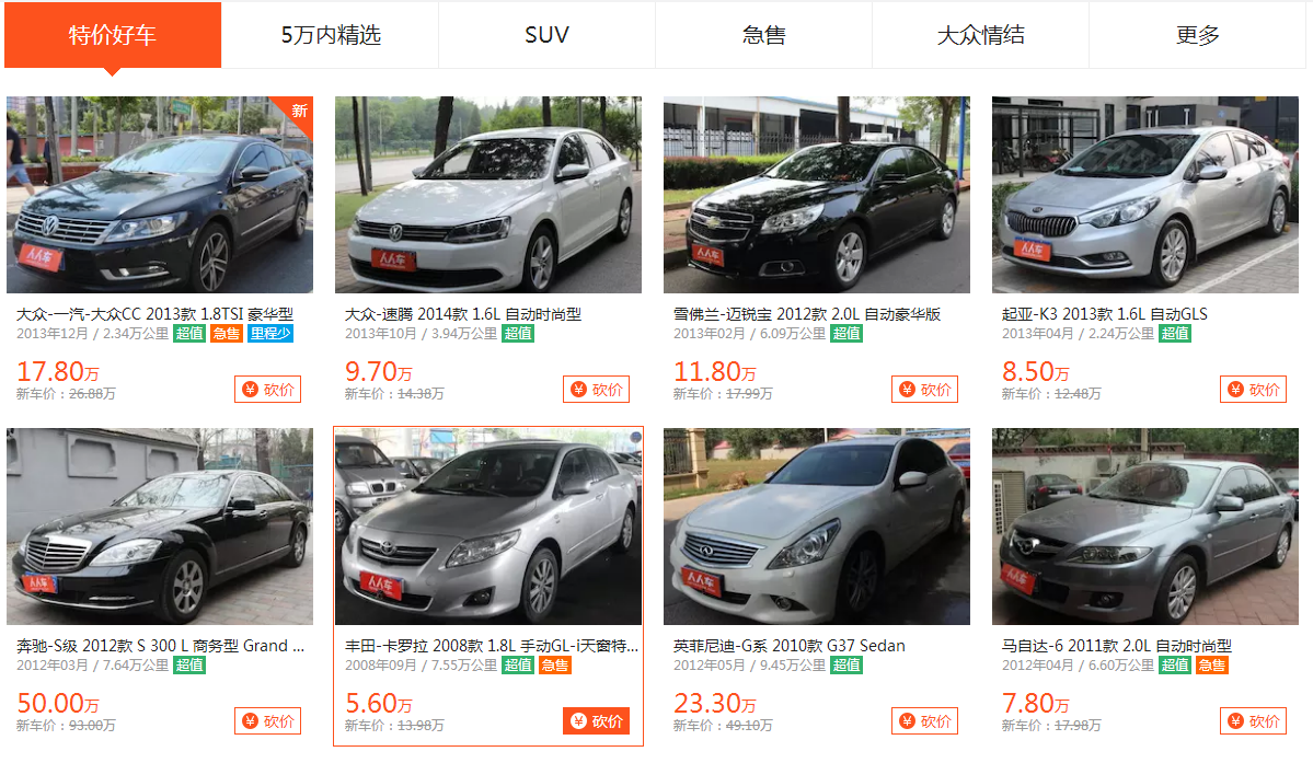  p data-id="go0kecksgc">人人车成立于2014年4月,通过其首创的二手车