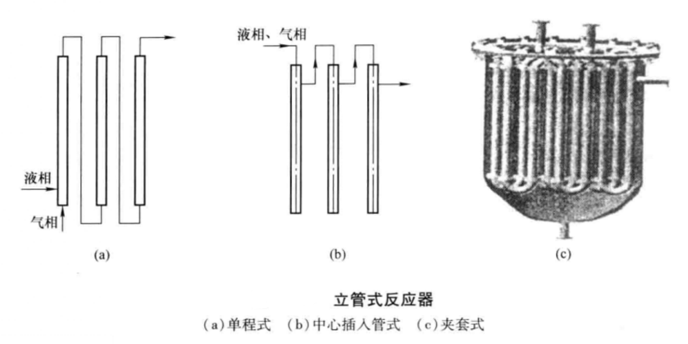 tubular reactor