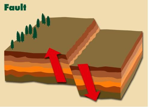  p data-id="t5hrdti5dq9r">断层倾角指的是断层面与 a target="
