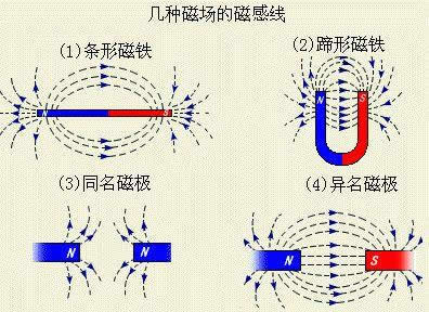 磁力线磁力方向的关系_磁力线方向和磁场方向的关系（磁力线与磁场方向）