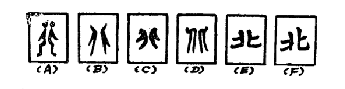  p>北,汉语常用字,读作běi,最早见于甲骨文,其本义是背离,引申为败走