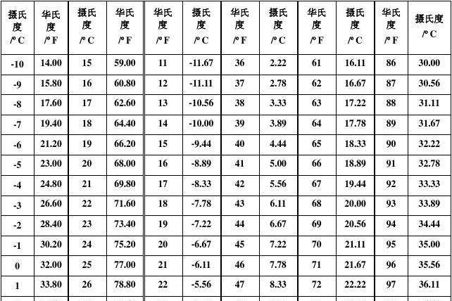 温度华氏度