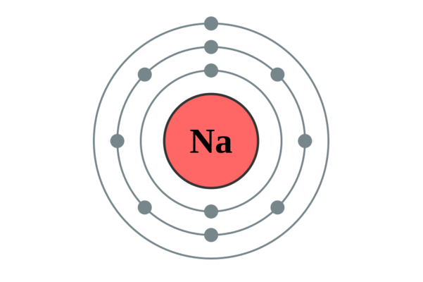  p data-id="gnudiqh47x">钠(natrium)是一种金属元素,元素符号是 a