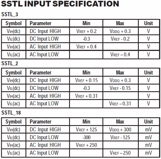 SSTL_百度百科
