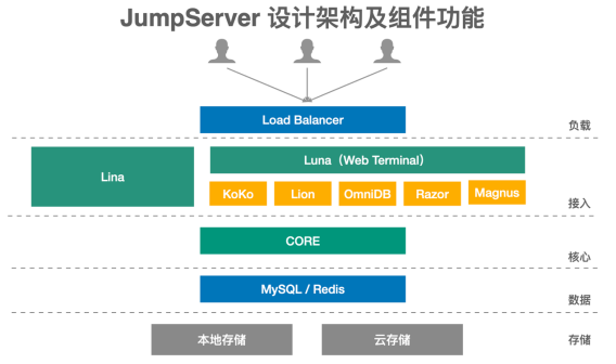 JumpServer_百度百科