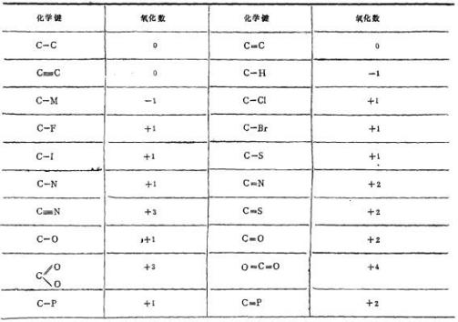 氧化还原当量_百度百科