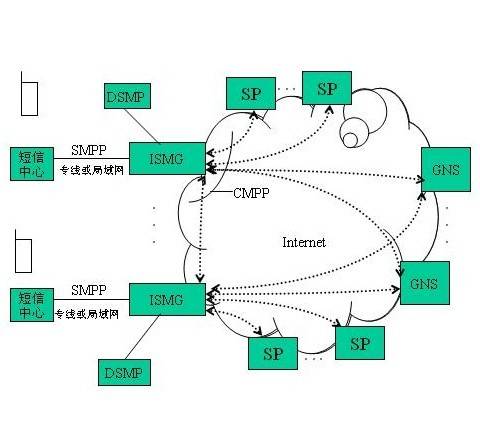 cmpp_百度百科