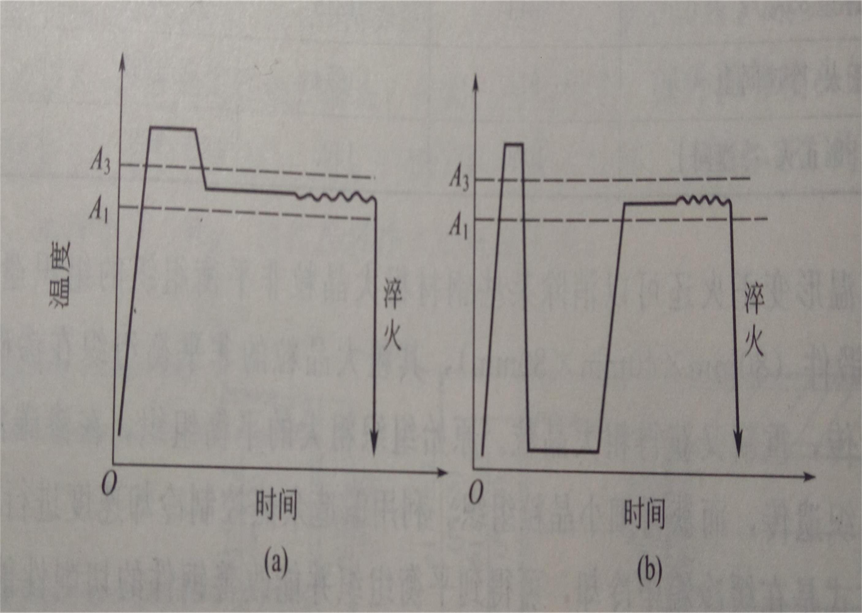 亚温形变淬火
