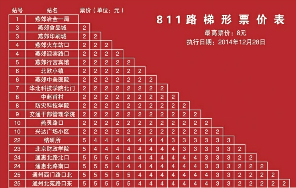 北京公交811路