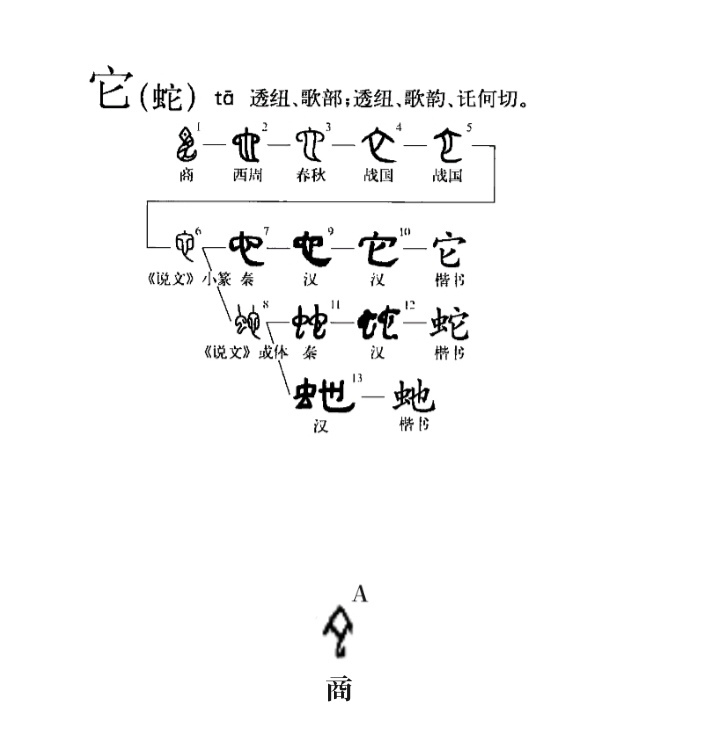 它（汉语文字）_百度百科