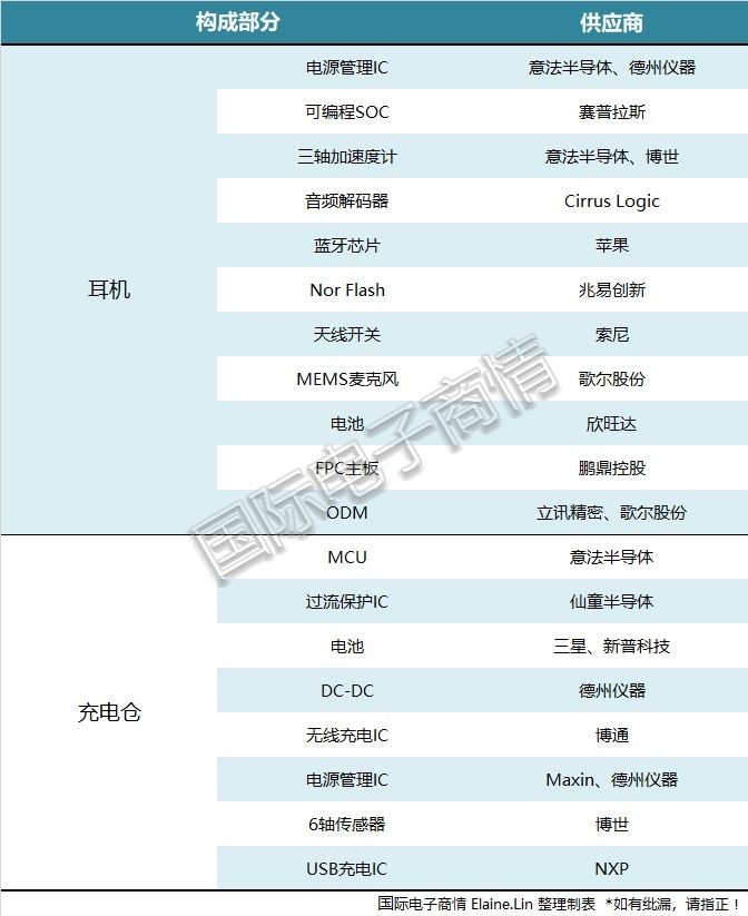 get-airpods-pro-5-a-ta