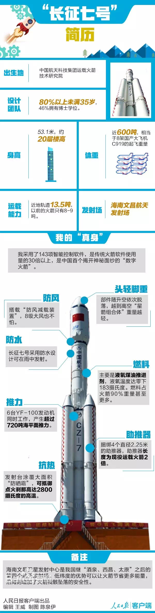 长七火箭