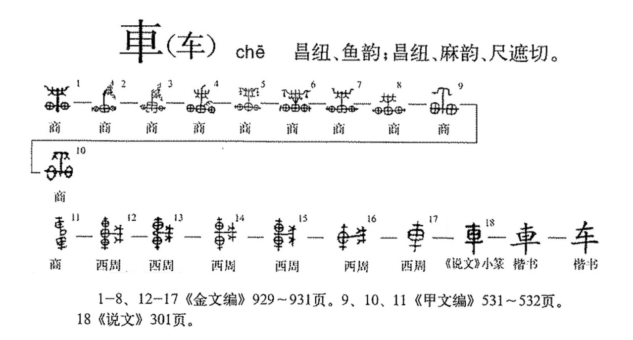 车（汉语文字）_百度百科
