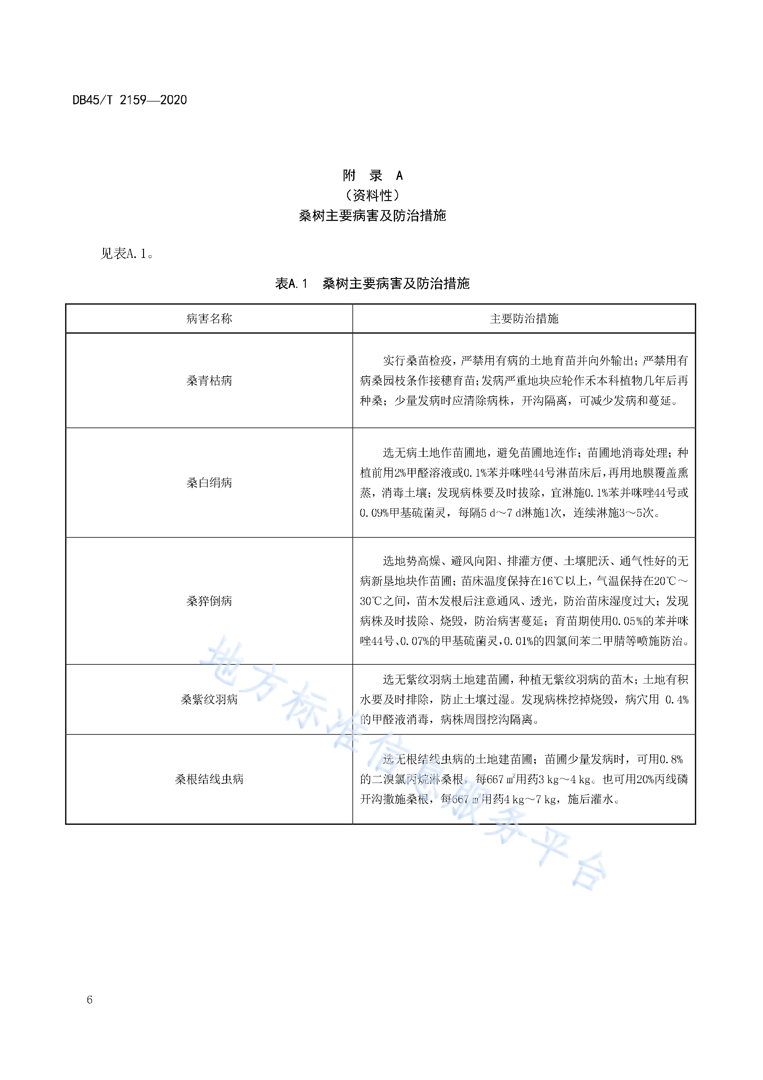 db45/t 2159-2020