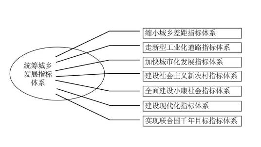 评价指标体系_百度百科