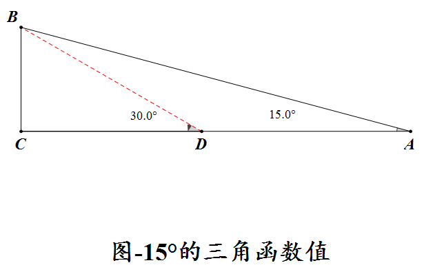 15度三角函数值