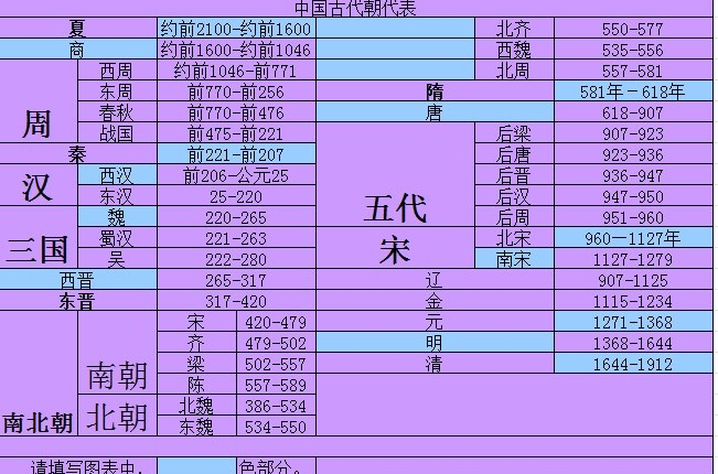  /p> p>欧洲的"王国"概念和中国历史上的"王朝"概念有出入,翻译后所
