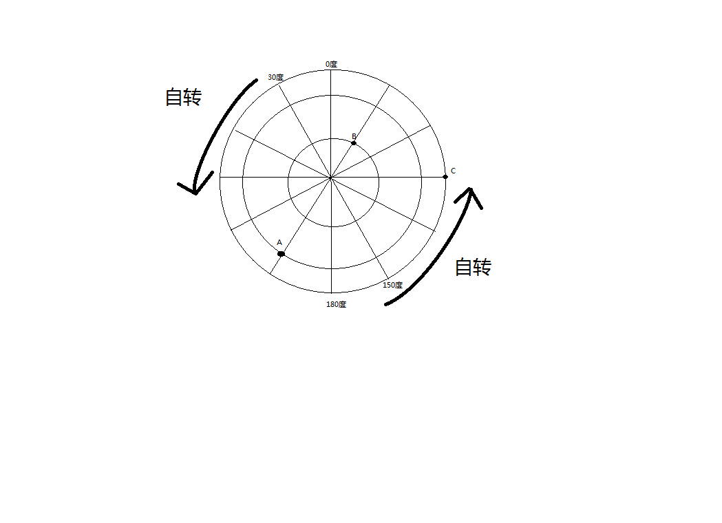  p>地理坐标是用纬度,经度表示地面点位置的 a href="#" data-lemmaid