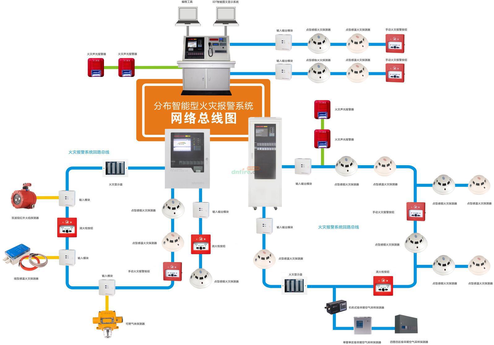 火灾自动报警系统