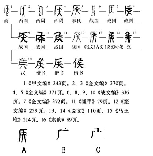  p data-id="gncqhn9sge">侯(拼音:hóu),是汉语通用规范一级字.