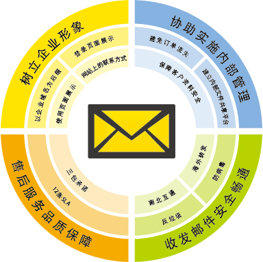企业电子邮局_企业电子邮局怎么注册