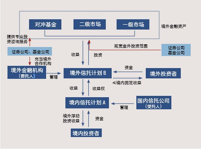  p>总收益互换(total return swap) 是指信用保障的买方在协议期间将