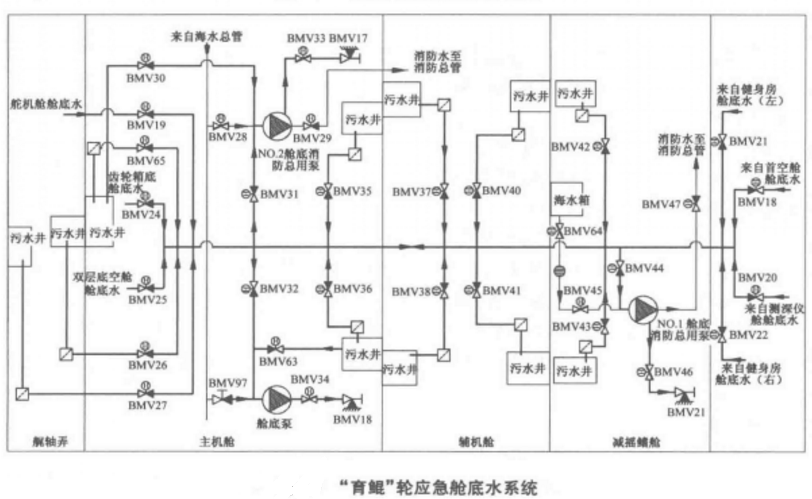  p>污水井(bilge well),是船舶污水临时安置的小型容器,也是 a target