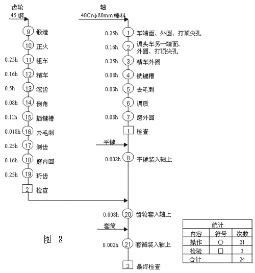 工艺程序图,是工艺程序分析的主要分析工具