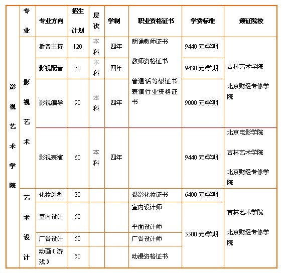 北京财经学校多少分录取(北京市财经学校2021分数线)
