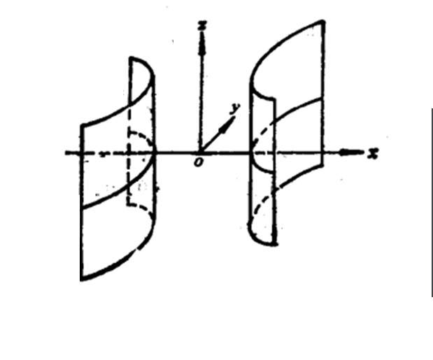常见的二次柱面主要包括:椭圆柱面,双曲柱面,抛物柱面等. /p>