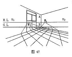 灭点fx及fy,这两个灭点都在视平线hl上,这样形成的透视图称为两点透视
