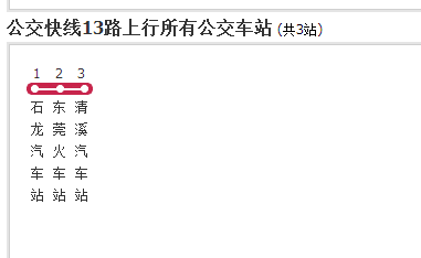  p>东莞公交快线13路是一公交车路线,全程共有3个站点. /p>