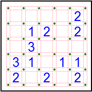  p data-id="go0m5z28ut">数回(slitherlink)